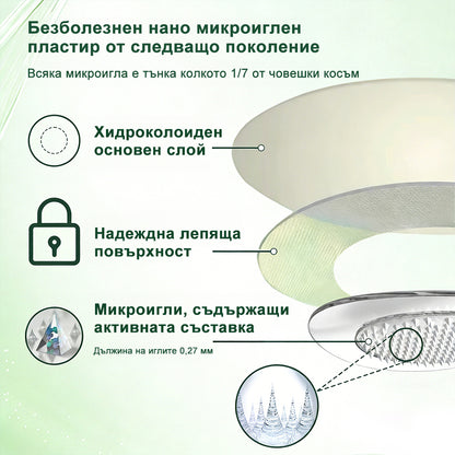 Промоционална оферта🌿𝐆𝐞𝑒𝑙𝑒𝐦𝐨𝐧® Glum𝐚𝐬𝐞tide 8 в 1 – Нано микроиглен пластир за отслабване|Само 1× дневно ✅ Видими промени за 7 дни – при затлъстяване, сърдечно-съдово здраве, диабет и ставни проблеми